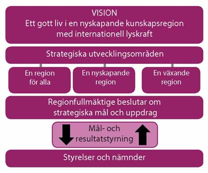 Bilaga 280 a ägande och förvaltning av fastigheter samt frågor som rör utveckling inom fastighets-, teknik- och serviceområden.