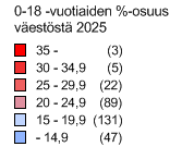 Andelen 0-18-åringar av befolkningen 2014 och 2025 2014 Hela landet 20,8% 2025 Hela landet 20,2 % Procentuell andel 0-18 åringar av