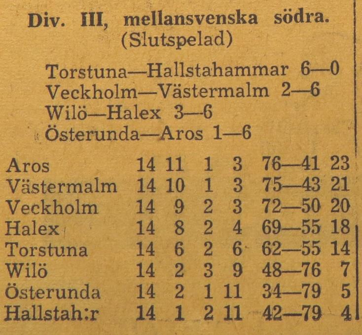 Lötgården spelar Wilö mot Halex, som visserligen inte övertygat på sistone, men ändå bör slå lötlaget. För Wilö spelar Paul Eklund, Sven Sandqvist och Max Lauterbach.