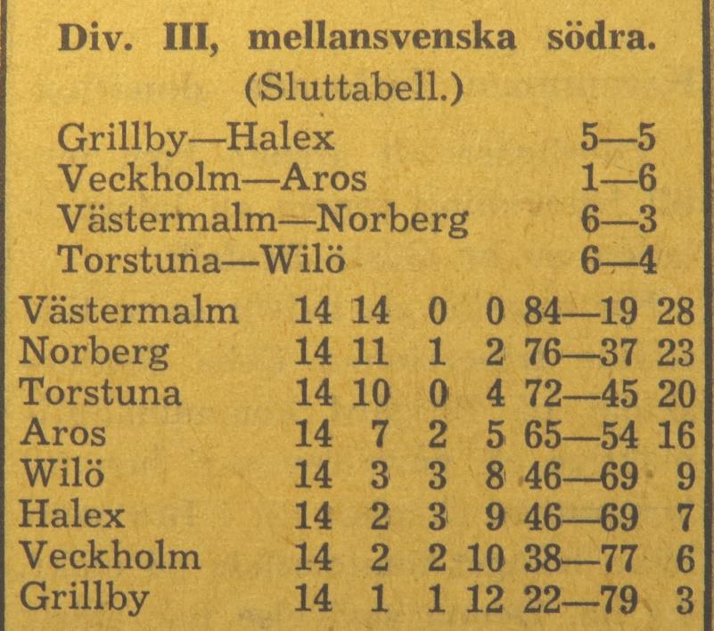 och Sven Sandqvist för Wilö medan Torstuna kommer med Sölve och Sören Lindqvist samt Roland Hellström.