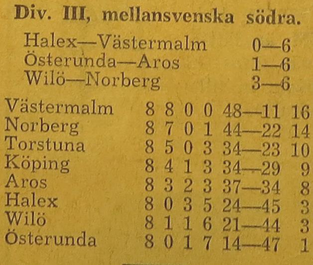 Fredagen den 9 januari 1959: BTK Aros Wilö 5 5 För Wilö spelade Lars Haeger, Anders Bergkvist, Sven Sandkvist Haeger-förstärkt Wilö spelade 5-5 Wilö fick oavgjort med 5-5 i fredagskvällens seriespel