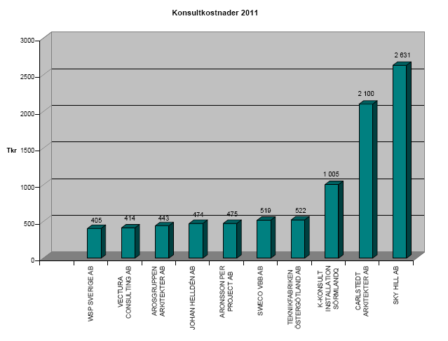 De framgångsrikaste