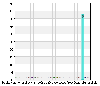 Förskoleenkät Vårdnadshavare 2016 Rengsjö förskola 1. Vilken förskola går ditt barn på?