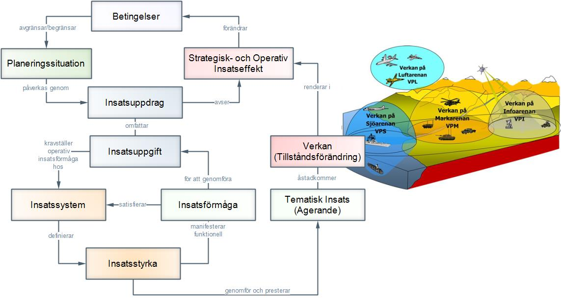 Försvarssystem