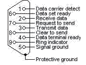 RJ45-svarstabell Status Svar Svarskod Normal => ACK 0x03 0x14 0x00 0x00 0x00 0x14 Skriv Felaktig => ERROR ACK 0x00 0x14 0x00 0x00 0x00 0x14 Tidsgräns (>100ms) Ej tillämpl.