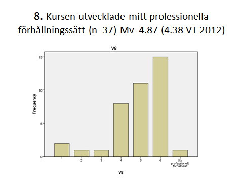 Kommentarer TEMADAGAR Tycker du temadagarna fungerar bra i nuvarande form? Ja Svar: JA: 27 st NEJ: 10 st Nej Någon temadag (eller föreläsning) som varit extra bra?