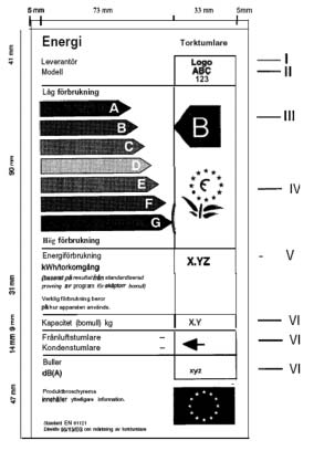 STEMFS Bilaga 1 Etikett med information om förbrukning av energi och