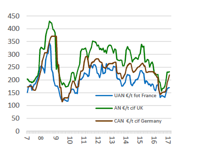 Sida 7 av 9 Växelkurs Euro/SEK och USD/SEK I nedanstående diagram har EUR svart linje (och avläses mot den högra axeln) och USD har röd linje (och avläses mot den vänstra axeln).
