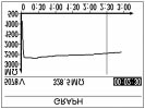 GRAPH sekundär funktion Efter ett "programmed time test" mätning (Timed Run eller Timed Run + DD), ett tryck på GRAPH tangenten visas den uppmätta isolationsresistansen som en kurva på en tidsaxel.