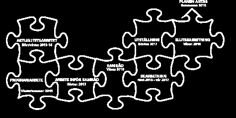 Regional planering kan ske på olika sätt Genom plan- och bygglagen, regionplan