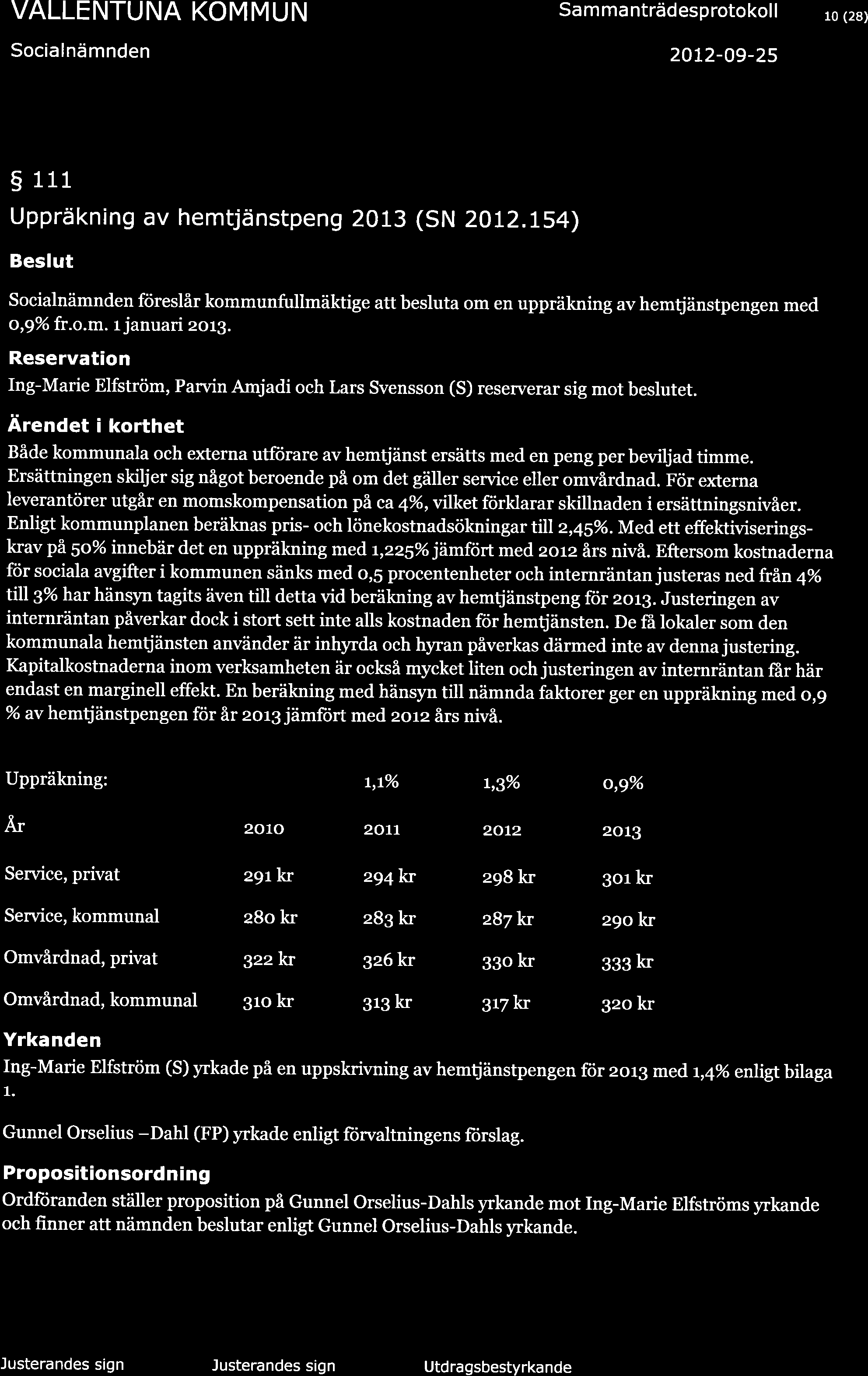 Socialnämnden Sam ma nträdesprotokol I 2072-09-25 10 (28) 5 111 Uppräkning av hemtjänstpeng 2OI3 (SN 2012.