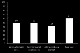 Frågeställningar Observation Har du sett/läst ovanstående annons när du läste tidningen? (ja/nej) Noggrannhet Hur noga läste eller tittade du på annonsen?