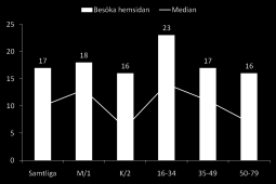 Sydgrönt Varumärkeskoppling Intention/Action Avsändarid Hur svårt eller enkelt var det att uppfatta annonsens avsändare?