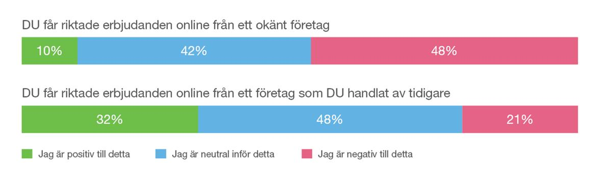 Synen på tredjepartsinformation men i