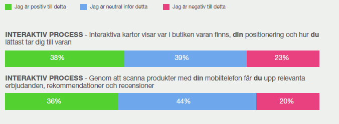 En engagerad konsument