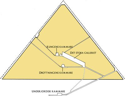 Pyramiderna i Egypten Cheopspyramiden 2560 2540 f.kr.