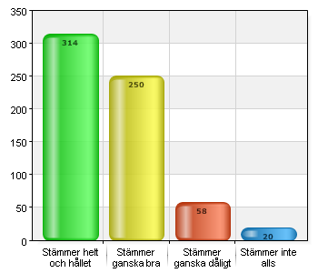 Jag kan vända mig till skolsköterskan med mina frågor.