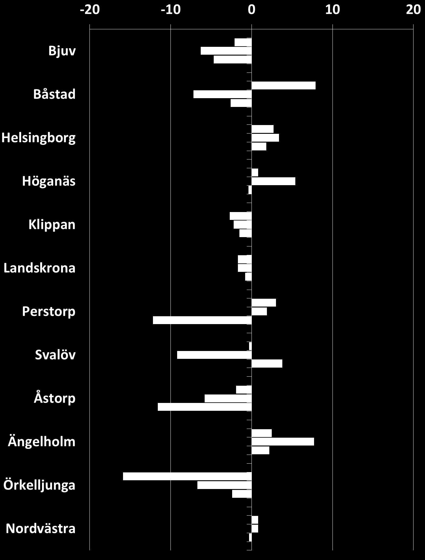 Mår bra eller