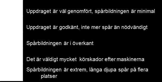 Resultat -