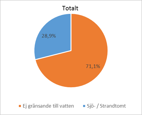 Bakgrund/Inledning Vi (Styrelsen) genomförde under våren en undersökning i vår förening som behandlade ämnet bryggor, båtplatser, strandlinjen längs skeviken (dvs ett område som ägs gemensamt av