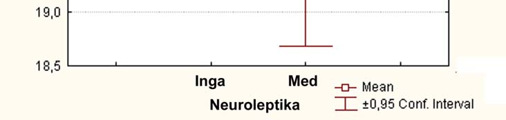 Det är kliniskt väl känt att symptom som föranleder neuroleptikabehandling kommer senare i sjukdomsförloppet (Läkemedelsverket 28).