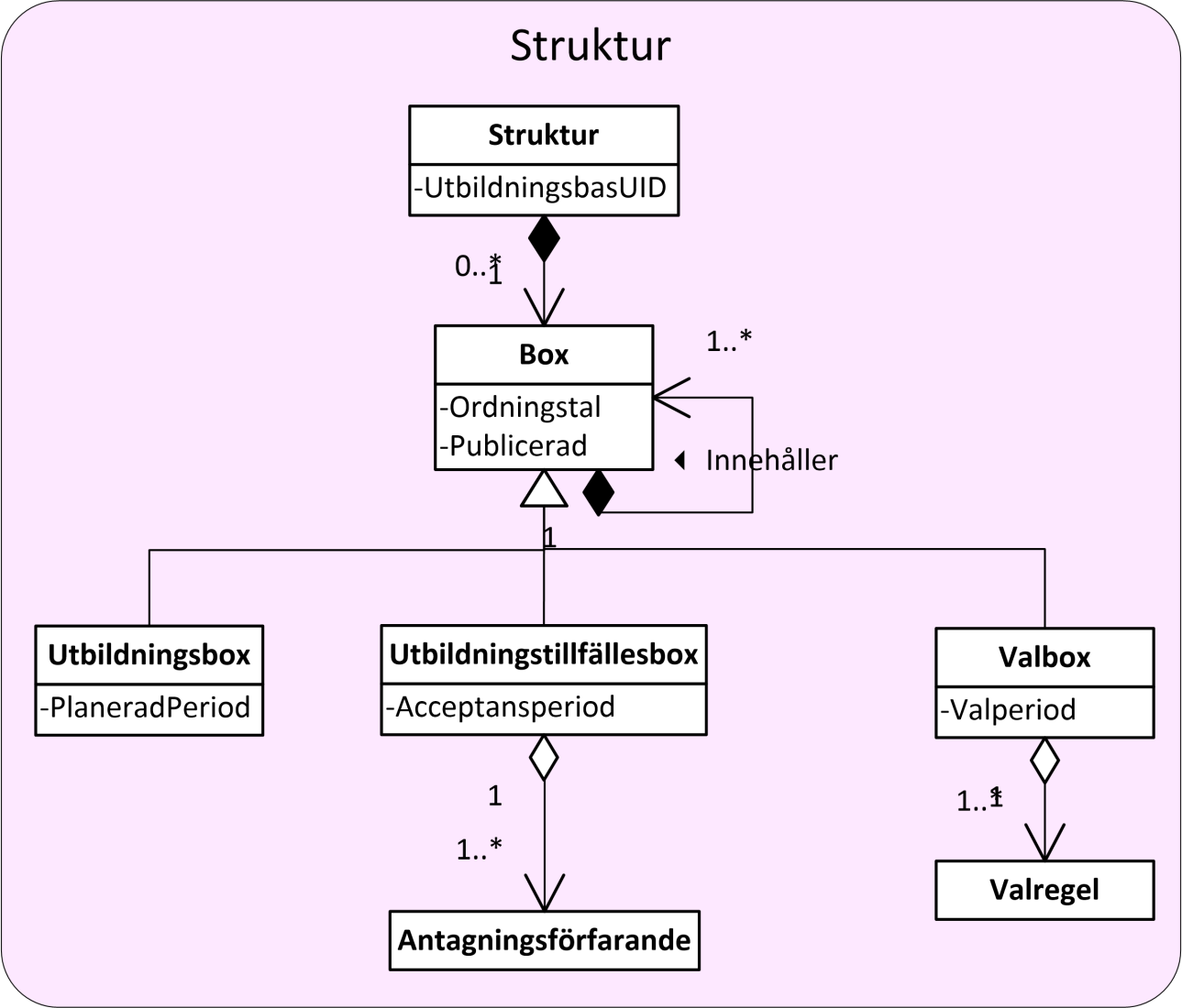 48 Struktur