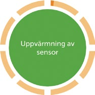 (Fortsättning från föregående sida) Enhet Vad du ser Problem Vad du gör Smart enhet: I appen Mottagare Systemets displayenhet och sändaren kommunicerar inte Kalibrera inte. Vänta i 10 minuter.