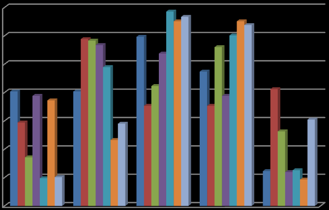 Åldersfördelning Diagram 1.