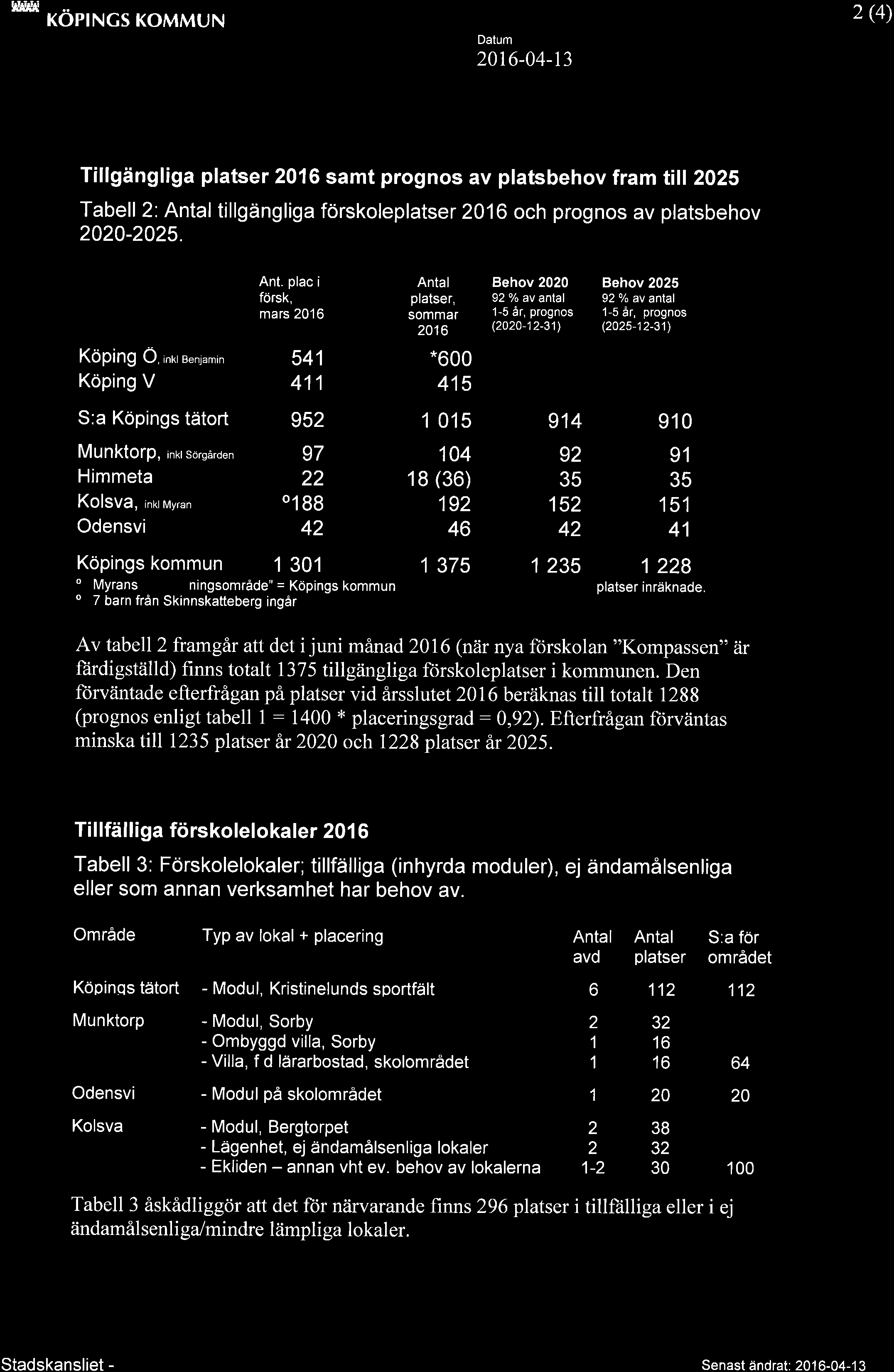 sttr il KOPTNGS KoMMUN (4) Datum -04-13 Tillgängliga samt prognos av platsbehov fram till 5 Tabell : tillgängliga förskole och prognos av platsbehov -5. Ant.