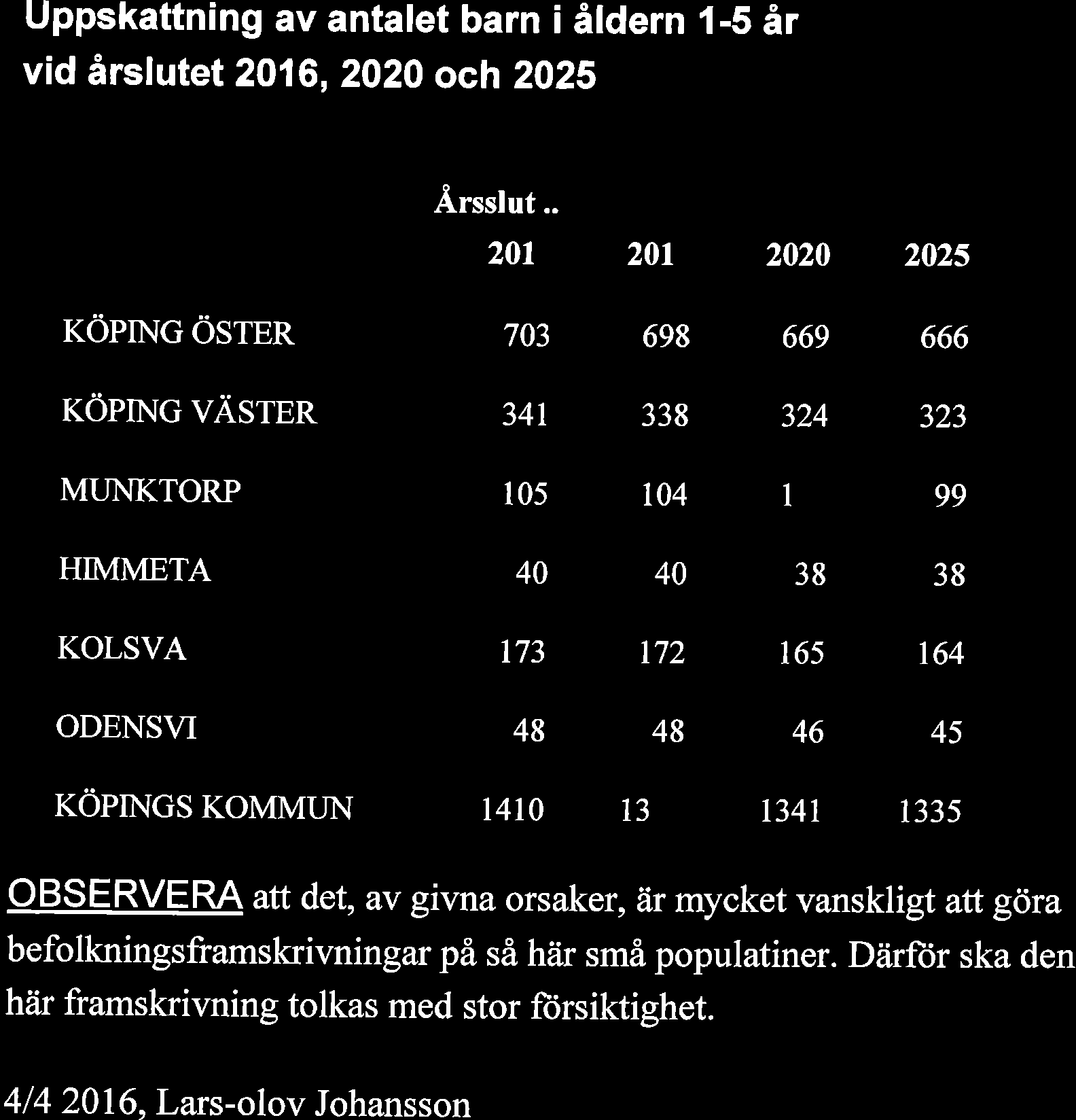 Uppskattning av antalet barn i åldern l-5 år vid årslutet, och 5 Årsslut.