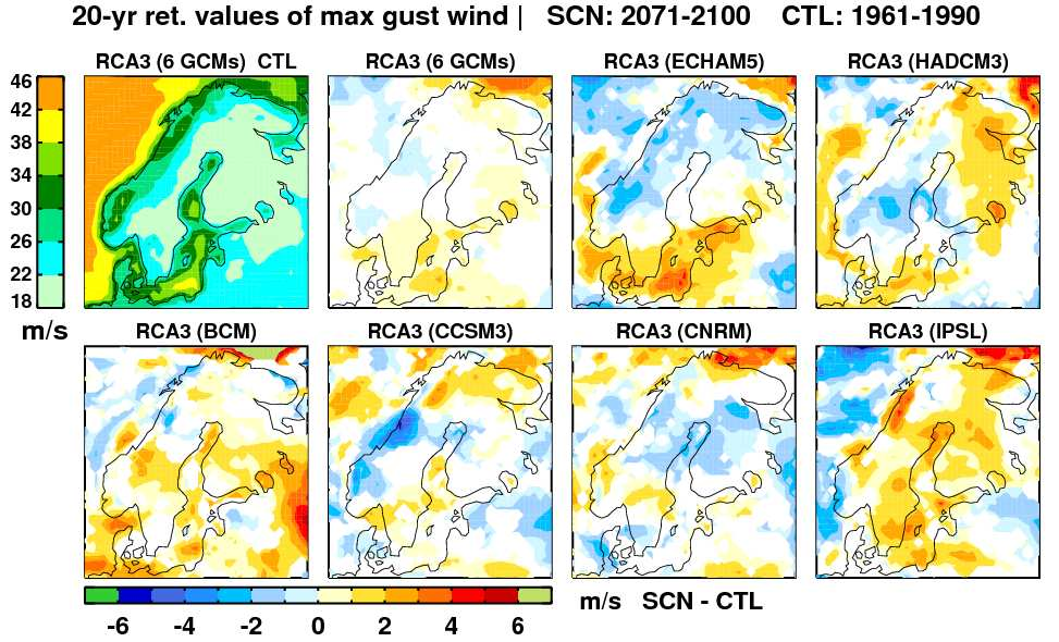 20-yr återkomsttider W max CTL: 1961-1990 SCN: 2071-2100 ökade vindextremer över Barents Hav (pga minskad havsis)