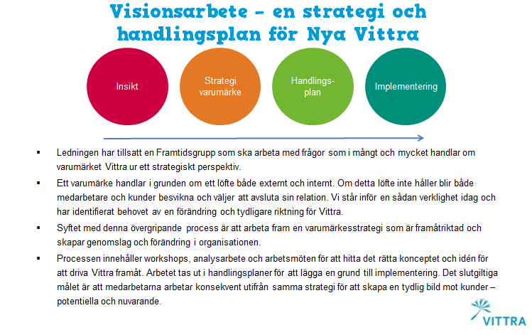 Organisationsomvandling och positionering Januari 2014 December 2014: Identitetsfas Nya Vittra Strategiarbete för Nya Vittra : - Varumärkesstrategi - Skapa tydlighet och ett attraktivt varumärke -