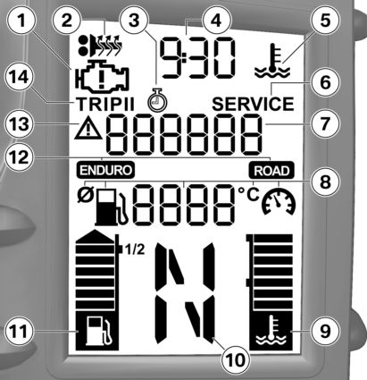 3 20 Visningar z Multifunktionsdisplay 1 Varningsindikering om motorelektronik ( 29) 2 med värmehandtag FE Indikering av valt uppvärmningssteg för handtaget ( 41) 3 med färddator FE Stoppur ( 37) 4
