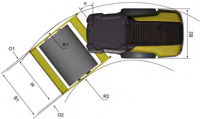 Tekniska Data Dimensioner, toppvy Dimensioner mm in B Bredd, standardutrustad vält 2300 9 B2 Bredd, traktordel 707 84 O Överhäng, höger ramsida 85 3 O2 Överhäng, vänster ramsida 85 3 R Svängradie,