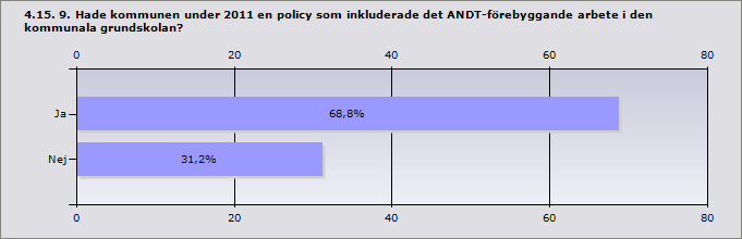 Info Kommentar: Åstorp Tobaksfri arbetsid beslutades 2011 och har genomförts i mars 2012 Höganäs Vet inte angående övriga föreningar.