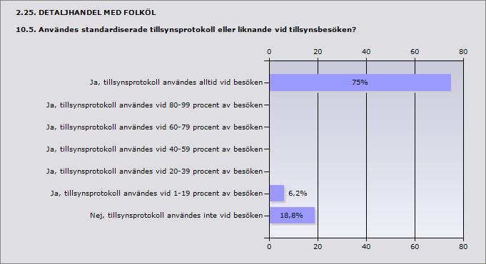 2.24. DETALJHANDEL MED FOLKÖL 10.