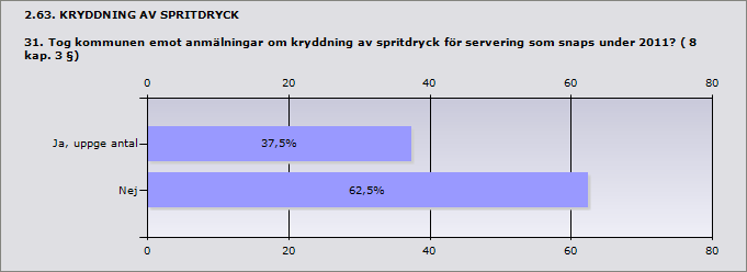 Info Ja, uppge antal Bromölla 1 Helsingborg 1 Höganäs 2 Höör 2 Kristianstad 2 Lund 2 Simrishamn 5 Sjöbo 2 Skurup 2