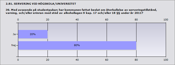 2.78. SERVERING VID HÖGSKOLA/UNIVERSITET 37.