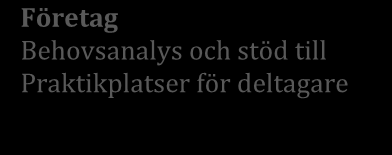 Region Värmland har exempelvis uppdraget att bidra till tillväxt i regionen.