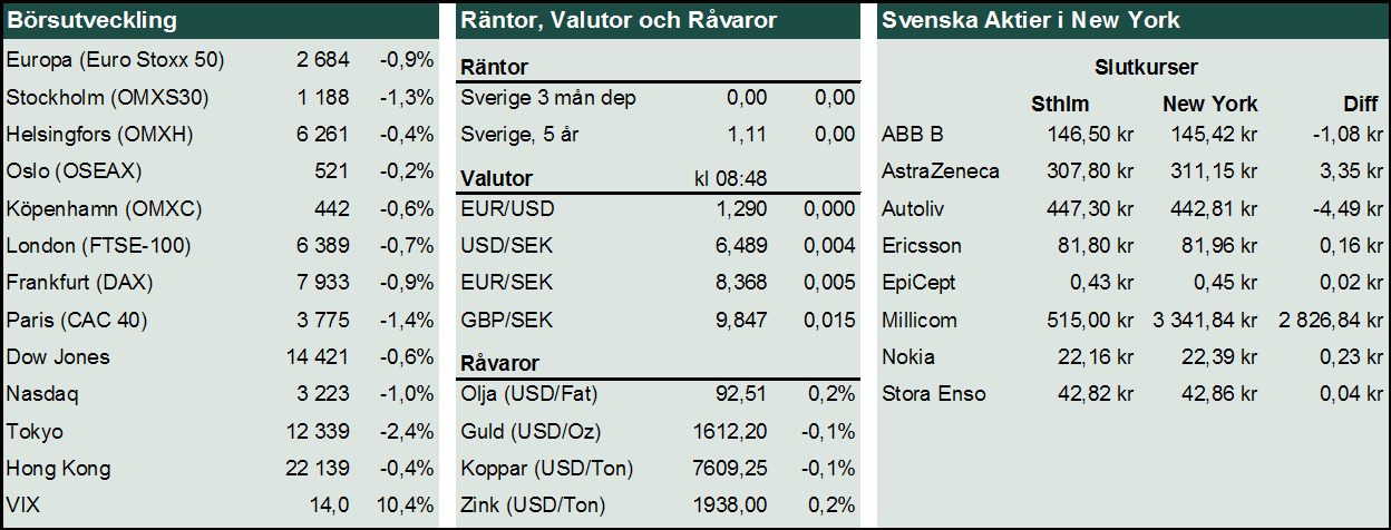 AFFÄRSBREVET FREDAG DEN 22 MARS 2013 Concentric (Köp) - Vi träffade tidigare i veckan Concentric som bekräftar att lagerneddragningarna är bakom oss och att Q1 inte kommer bjuda på någon större