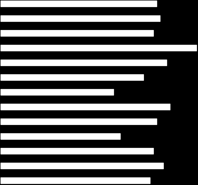 ) 50-64 år (230 int.) 65-79 år (200 int.) Stockholm (237 int.) Mellansverige (284 int.) Småland och öarna (87 int.