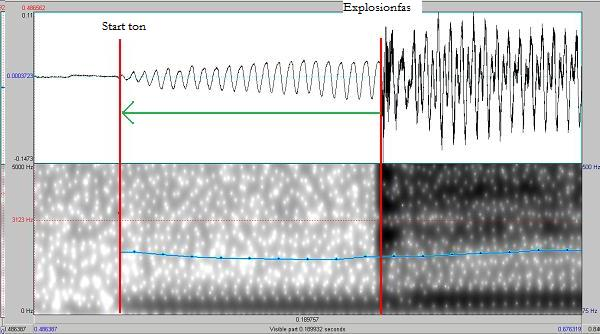 och b). Den punkt i ljudvågen där nollinjen korsades i en periodisk aktivitet har definierats som det första tecknet på ton.