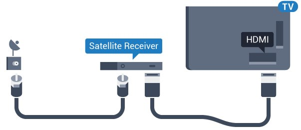 Satellitmottagare Anslut satellitantennkabeln till satellitmottagaren. Bredvid antennen ansluter du en HDMI-kabel för att ansluta enheten till TV:n.