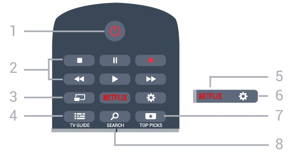 6 Fjärrkontroll 6.1 Knappöversikt Toppmatad 1 Öppna TV-menyn med vanliga TV-funktioner. 2 SOURCES Öppna källmenyn. 3 - Färgknappar Direkt val av alternativ. Den blå knappen, öppnar Hjälp-avsnittet.