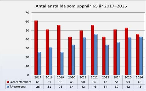 En fråga som varit aktuell under år 2016 är den lagändring i Diskrimineringslagen som trädde i kraft den 1 januari 2017.