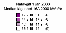Totalt omfattas ca 142000 lägenhetsabonnemang inom typkunden lägenhet. Högst bland de 3 länen är Östergötlands län med 51,73 öre/kwh eller 1 035 kronor/år.