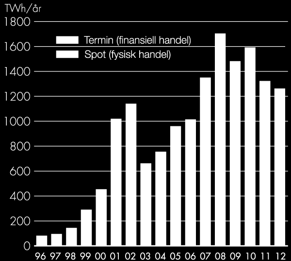 finansiella