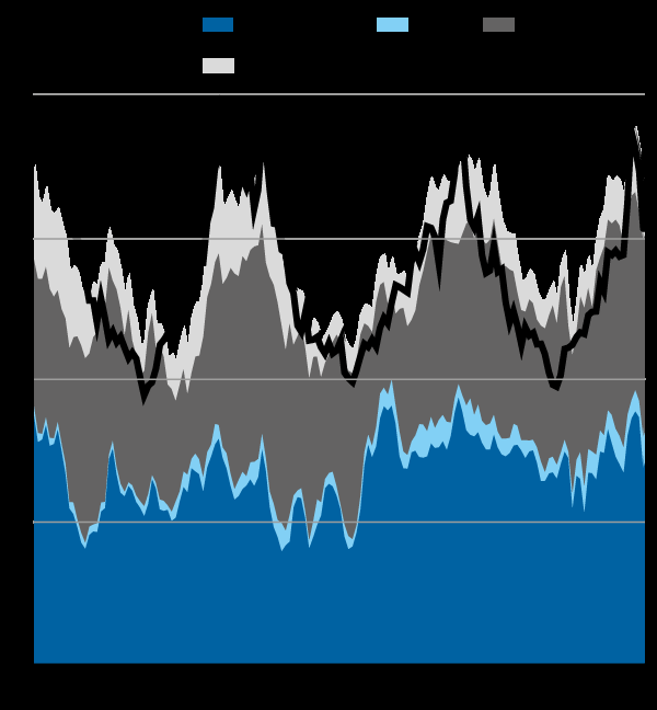 Elproduktion och elanvändning i Sverige under