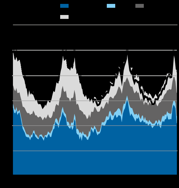 Elproduktion och