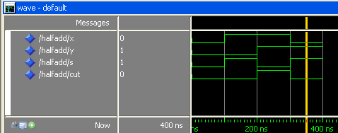 force x 0 run 100 ger följande signalformer i wave-fönstret: Förändringar i utsignalerna sker omedelbart när insignalen ändras.